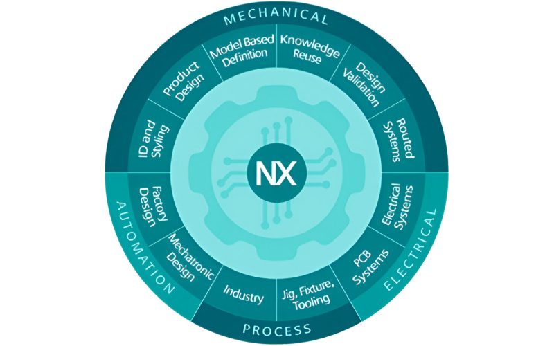 nx-cad-beneficios